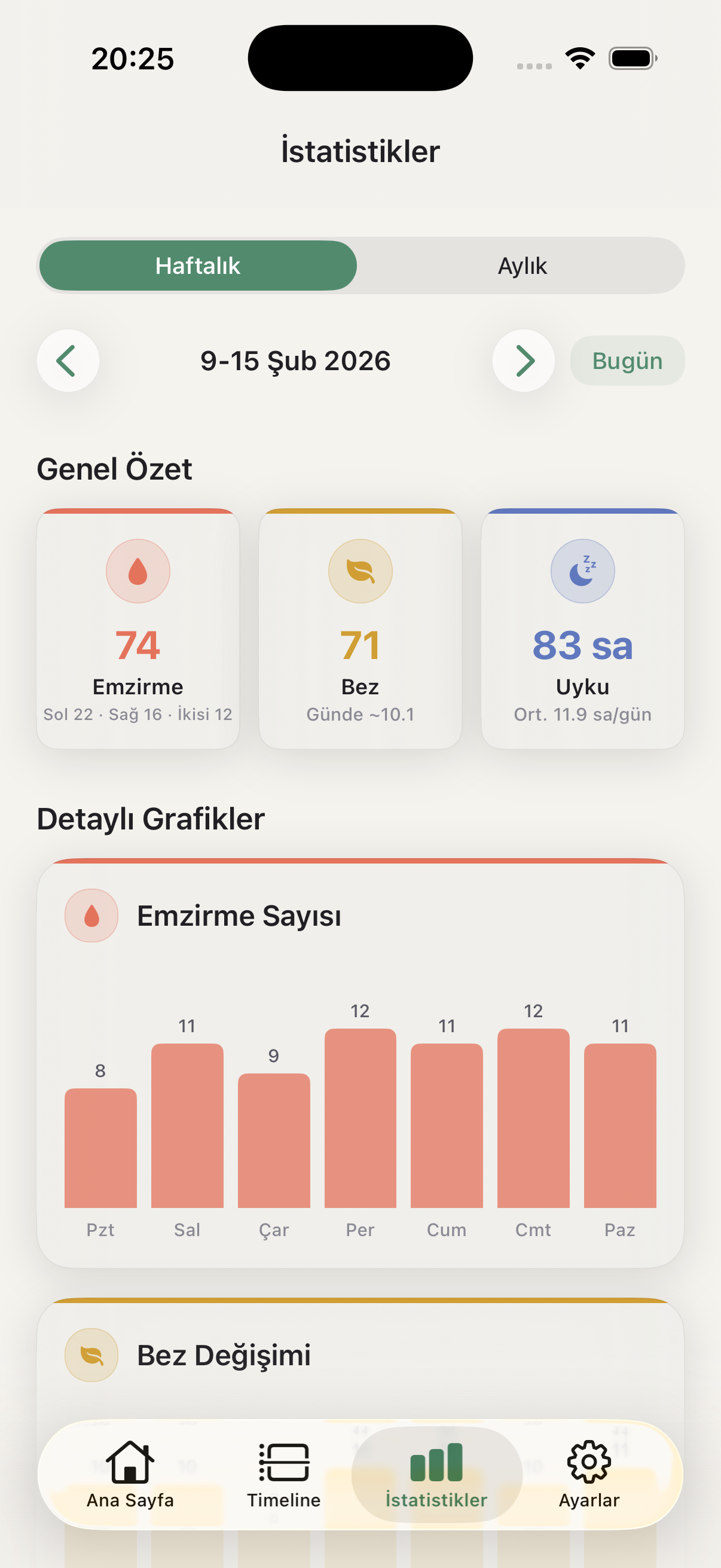 Beslenme Kayıtları